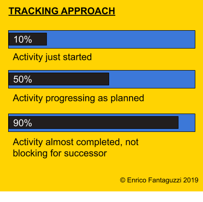 Tracking approach