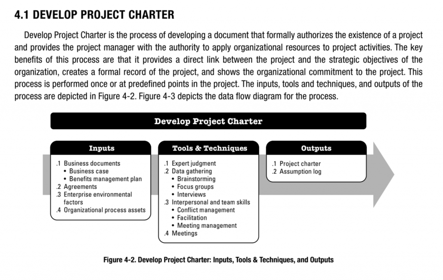 il-project-charter