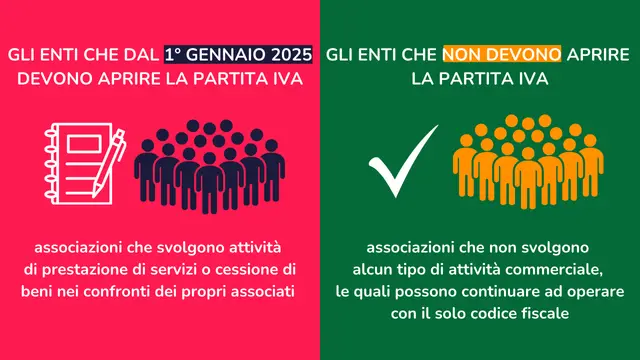 Associazioni Partita IVA 2025