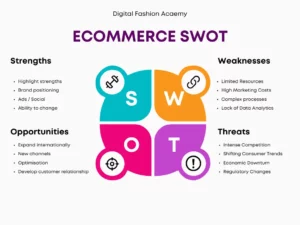 Ecommerce Audit: using the swot analysis in the ecommerce audit